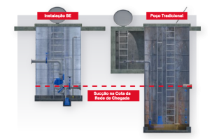 bombas in line booster 2