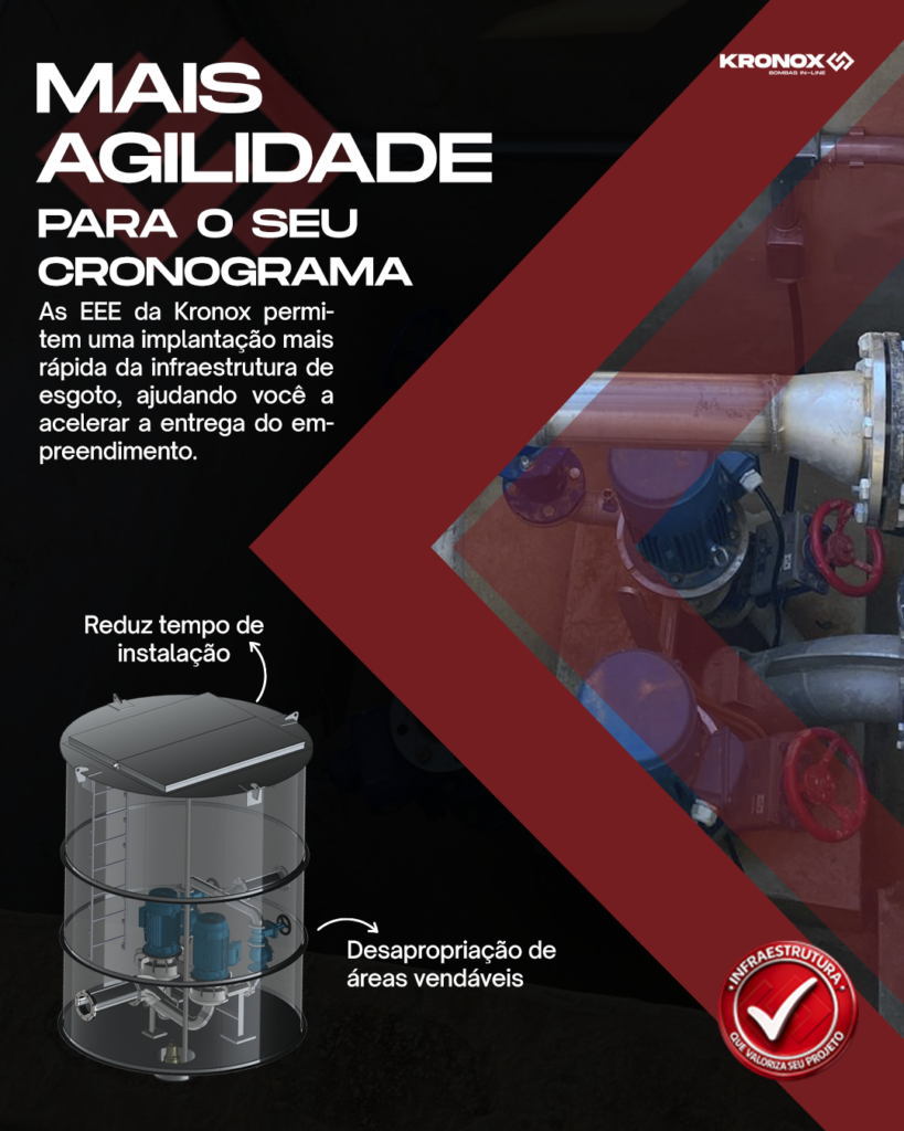 As EEE da Kronox permitem uma implantação mais rápida da infraestrutura de esgoto, ajudando você a acelerar a entrega do empreendimento.