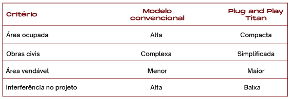 Diferença entre a elevatória de esgoto convencional com a Elevatória Plug and Play Titan Kronox
