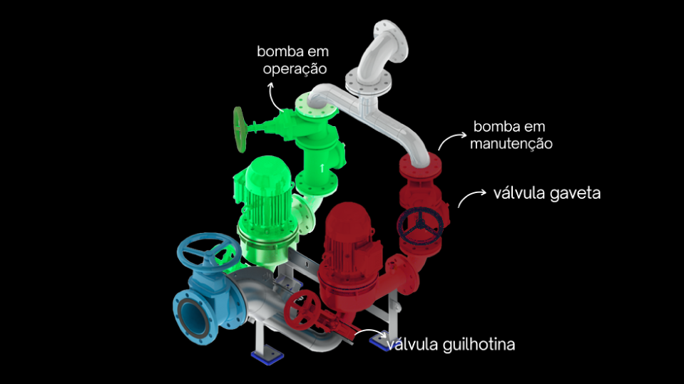 Individualizacao das linhas de recalque em sistemas de bombeamento de esgoto mais confiabilidade e