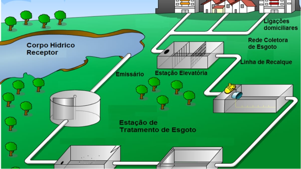 O que é um Sistema de Bombeamento em Linha (Booster de Esgoto)?