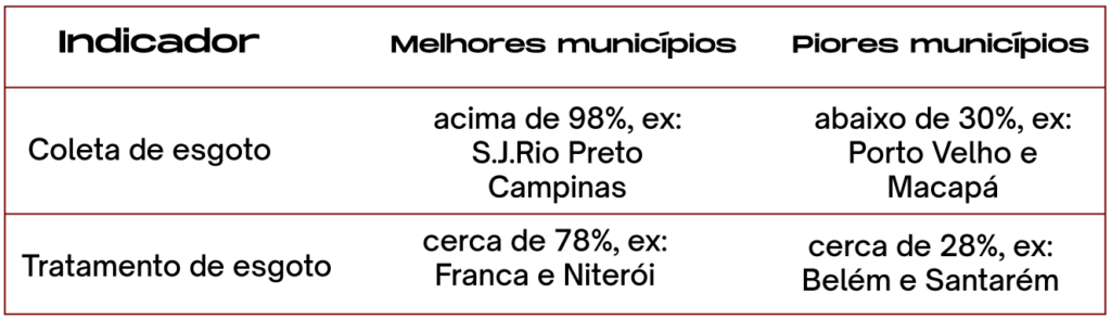 Tabela artigo, Kronox 2303